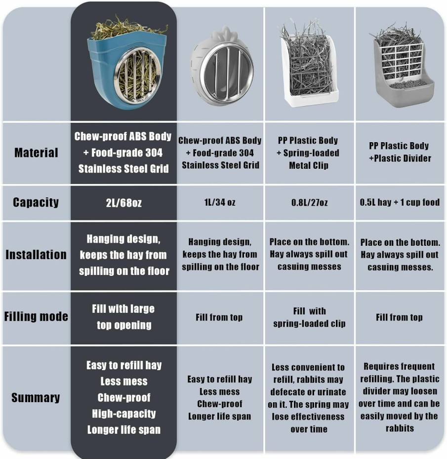 Small Animal TOKAYIFE | Small Animal Hay Feeder, Chew-Proof Abs Body, 304 Stainless Steel Grid Timothy Alfalfa Rack For Rabbit Bunny Guinea Pig Chinchilla Cage Hutch Crat (34Oz, Gray)